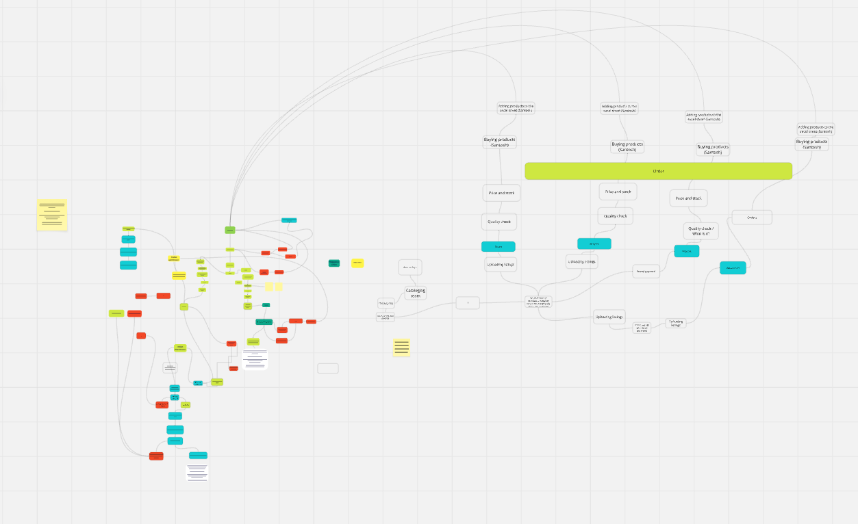 Abstract network diagram representing a software delivery flow